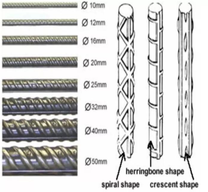 Factory Supply ASTM A615 High Strength Steel Bar Reinforced Rebar