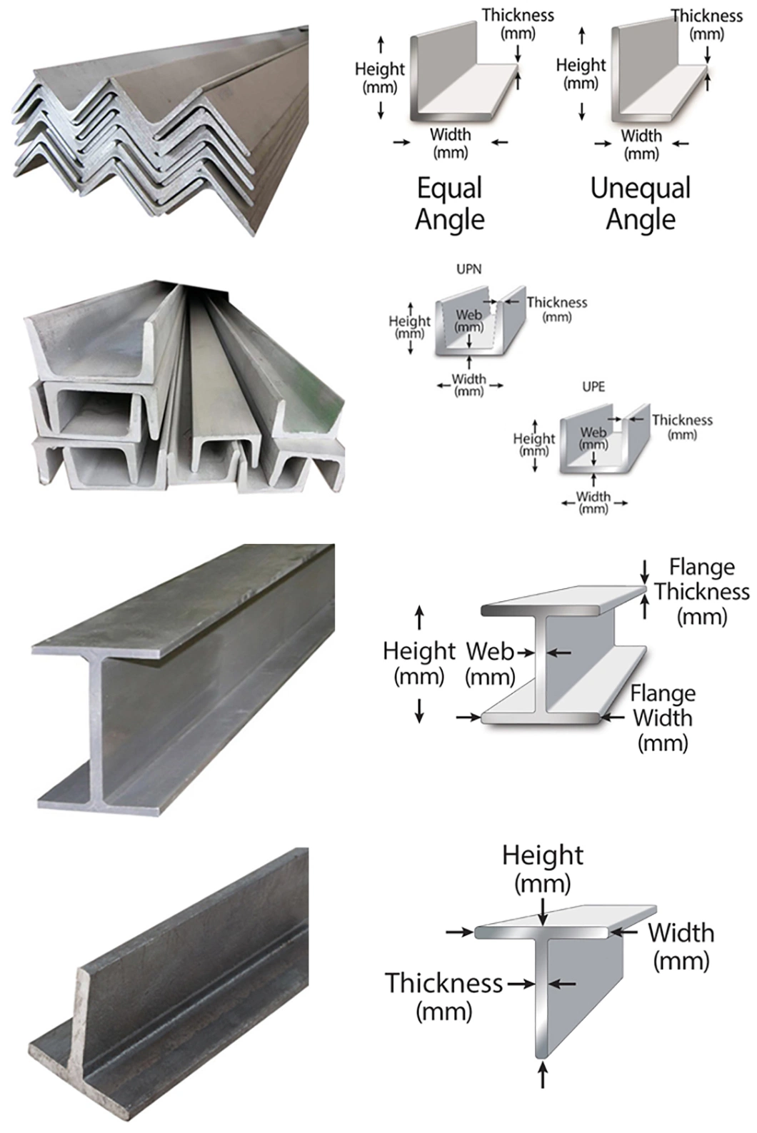 China Factory Q235/Q345/A36/S275jr Cold Rolled Cold Bending Carbon Steel Channels for Building