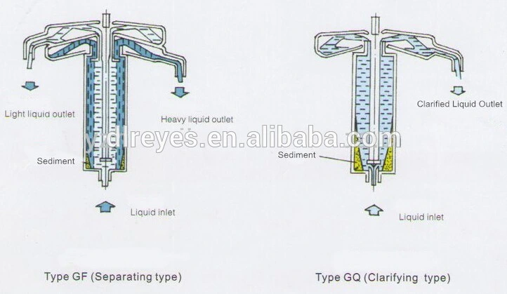 Coconut Oil Tubular Centrifuge Separator/ Vco Tubular Centrifugal Machine