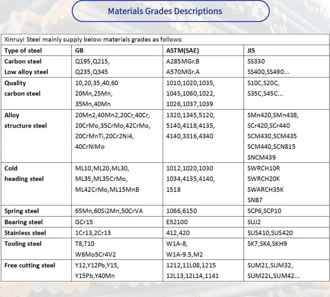 Tool Steel 52100/52100 Hot Rolled Round Bar/SAE 52100 Bearing Steel Round Bar/Flat Bar/Steel Block/Round Bar