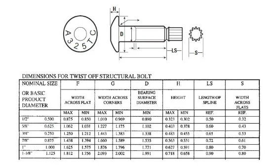 High Strength Tension Control Bolt A325tc/A490tc with Round Head