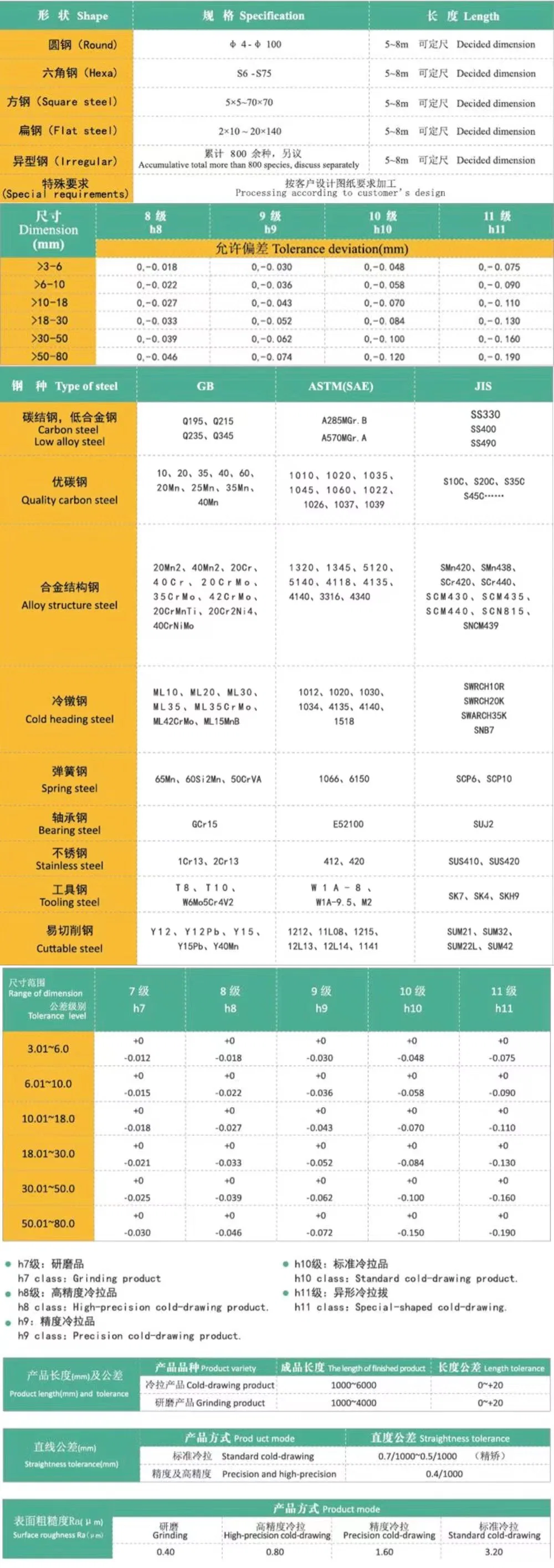 Steel Round Flat Barand Carbon Steel Cold Drawn Steel Square Carbon Steel Round Bar 12L14 1215 11smn30 11smnpb30 S45c S55c