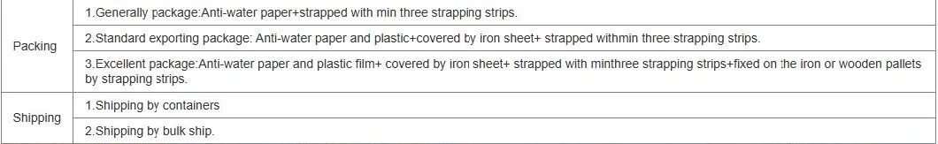 Factory Customized Alloy Steel Coating Stainless Steel Sheet Prices Per 60 mm Length 1000m 316 304 Stainless Steel Round Bars