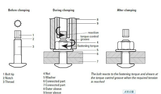 High Strength Tension Control Bolt A325tc/A490tc with Round Head