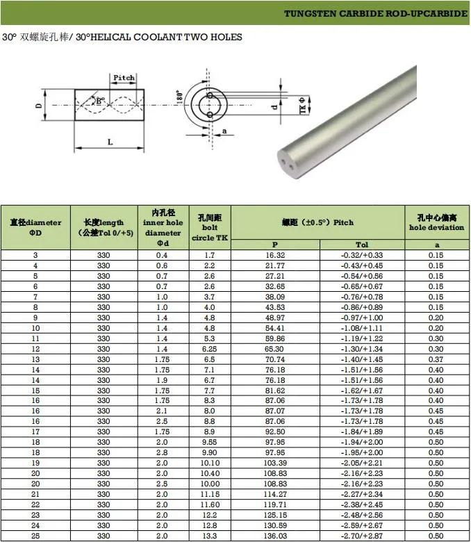 Yl10.2 Fine Grain for Making Endmill Tungsten Carbide Round Bars with Two Helical Coolant Holes Cutting Tool