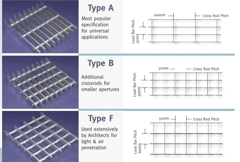 25X5mm Loading Bar Grating Galvanized Serrated Steel Grating Galvanized Saddle Clips for Grating