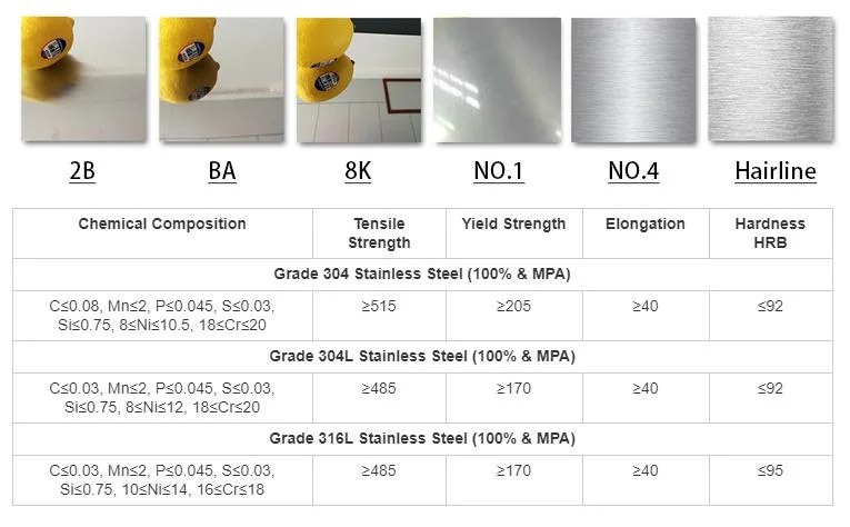 Round Cold Rolled 0.1mm-3mm Thickness Plate 316 Stainless Steel Sheet