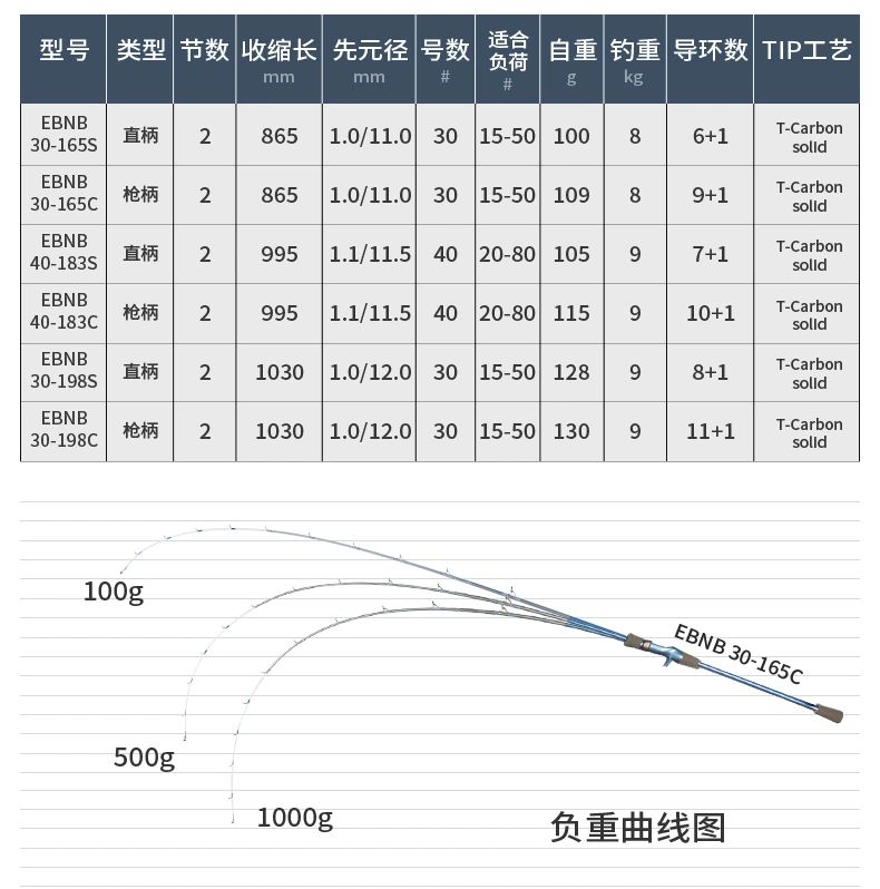 Casting 160cm Offshore Light Rod