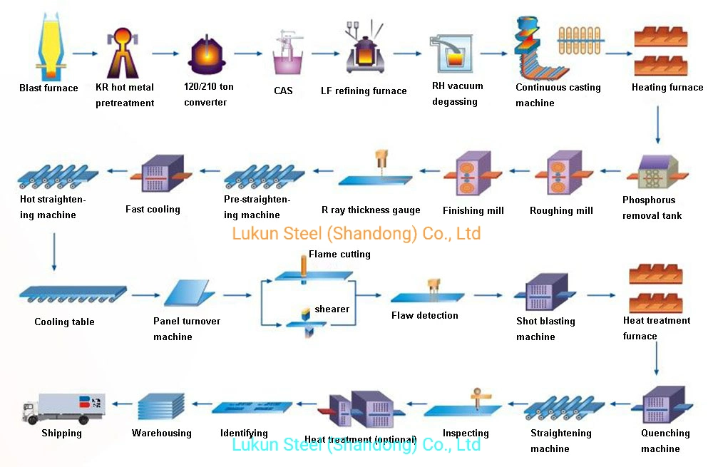 Factory Supplier China Steel Welded Pipe Carbon Round Steel Tube Price