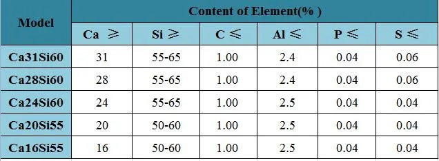 Metal Lump High Pure Granules Metal Deoxidizer Silicon Calcium