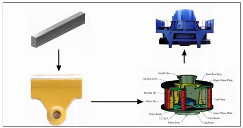 VSI Crusher Tungsten Carbide Bar Rotor Carbide Tips