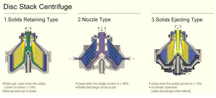 Centrifuge Tubular GF75 Bioreactor Fermenter Centrifuge Tubular Centrifuge