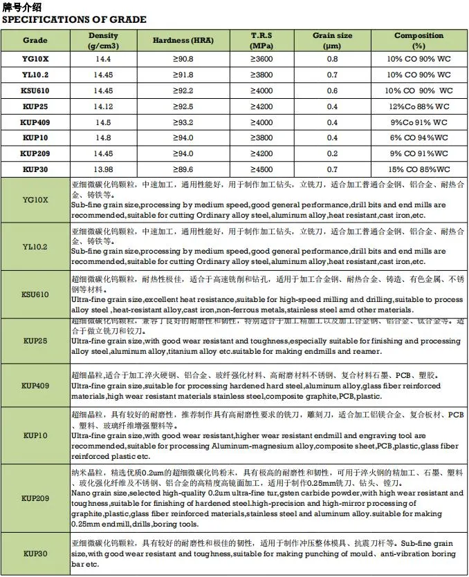 Yl10.2 Fine Grain for Making Endmill Tungsten Carbide Round Bars with Two Helical Coolant Holes Cutting Tool