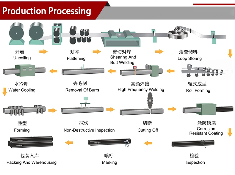 Hollow Section Steel Strip Bundled Mild Carbon Square and Rectangle Steel Pipe