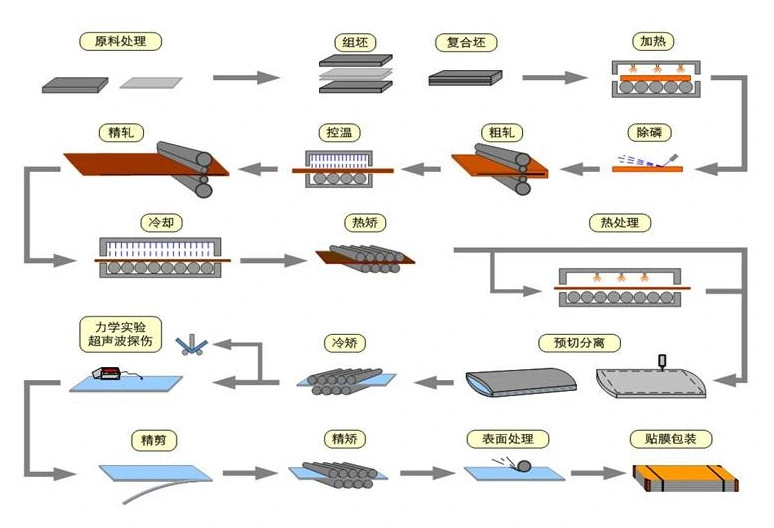 Hot Rolled Annealed Peeled Stainless Steel Round Bar Price