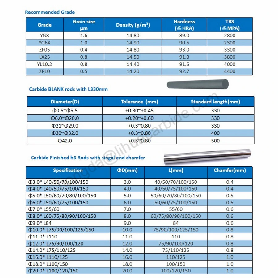 Metal Tool Parts Tungsten Carbide Round Bars with Coolant Hole