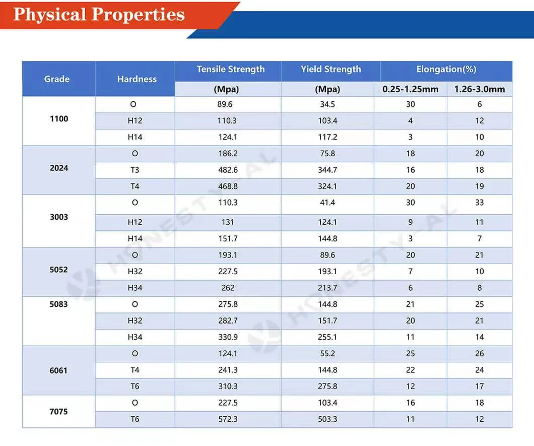 Honesty-Al 2024 T3 T4 T6 Aluminum Round Bar for Aircraft Structures, Auto Parts, Ship Structures, Aluminum Profiles, Extruded Aluminum Bar, Couplings