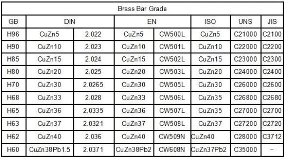 Brass Rod Round Square Brass Rod Cuzn Alloy Brass Bar