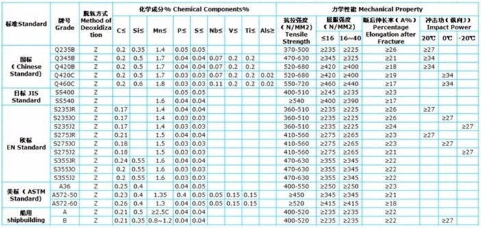 ASTM A500q235 Mild Carbon Steel Profile Galvanized Square Hollow Section Iron Pipe