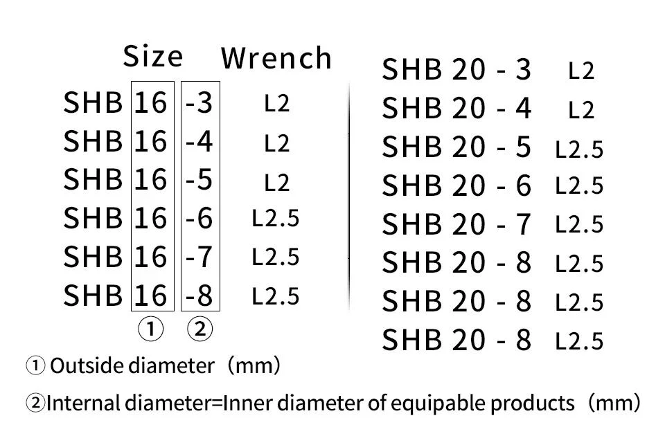 Boring Tool Bar Shb12 Shb16 Shb20 Shb25 3 4 5 6 7 8 10 12 14 16 mm Lathe Cutter Sleeve Round Shank CNC Cutting Holder