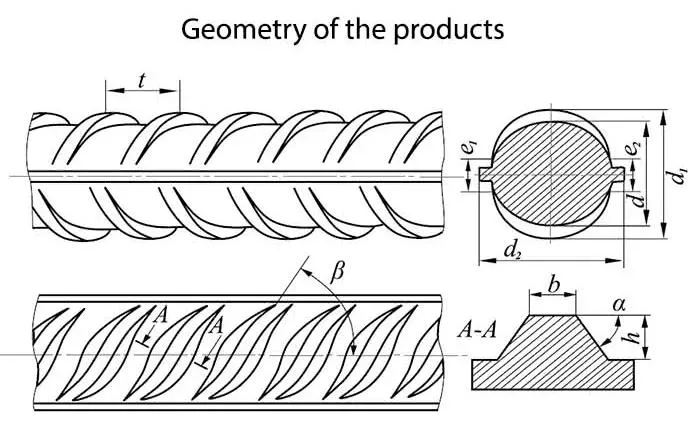 10mm 12mm 16mm Construction Concrete Reinforced Deformed Steel Bar Steel Rebar Mild Steel Rebar Iron Rod