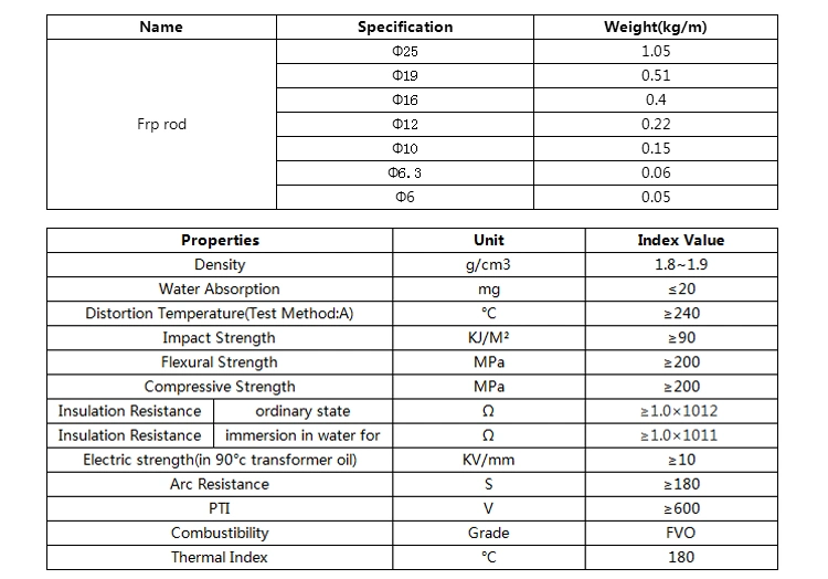 FRP Pultruded Insulation Rod, Fiberglass Round Rod