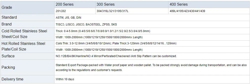 0.5-6mm Stainless Steel Round Hole Perforated Panel Perforated Steel Sheet Metal