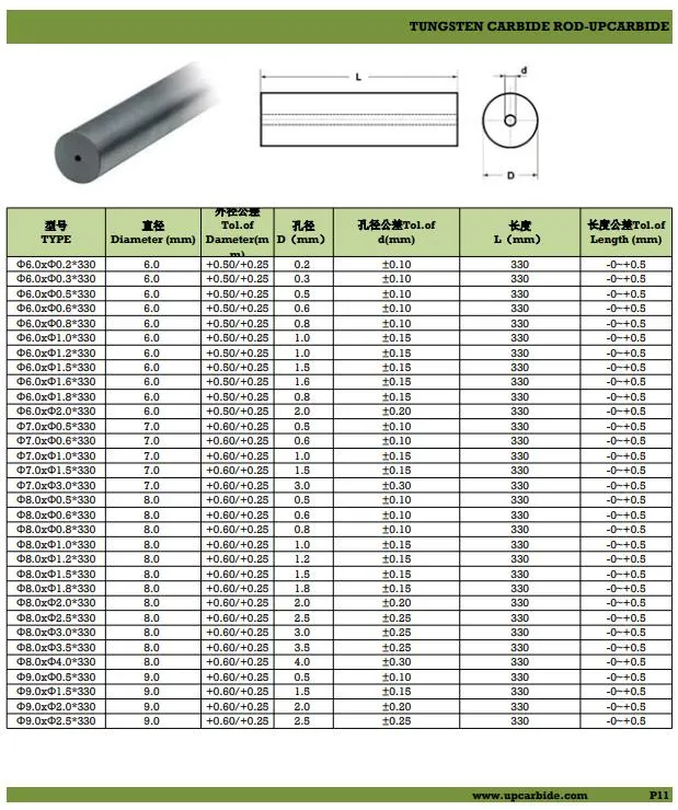 Grade Yl10.2 Diameter 2mm*1mm*330mm Tungsten Carbide Rod Suitable for Cutting Ordinary Alloy Steel