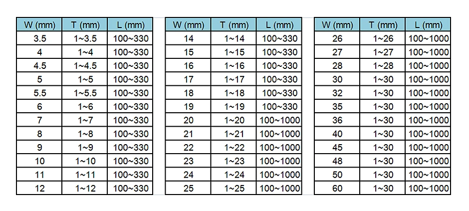 High Wear Resistance Tungsten Carbide Strips Carbide Flat Bar