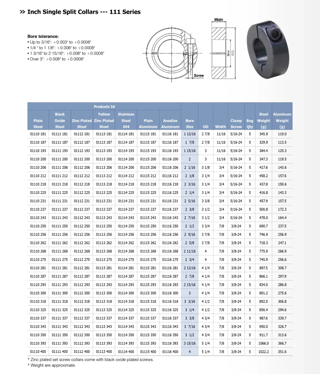 Zinc Plated Oxide Blacked Steel Double Split Shaft Collar ID 16mm