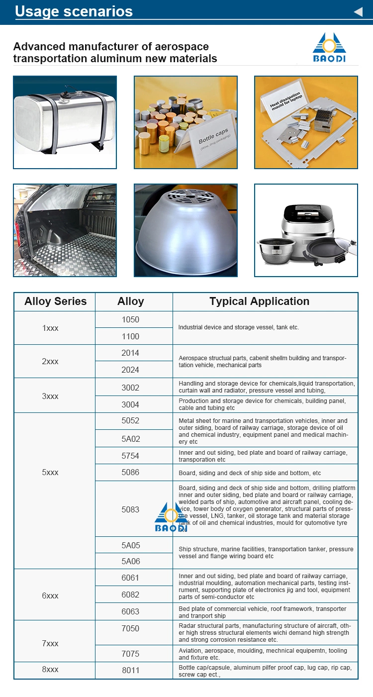 High Quality China Factory Aluminium Alloy 6061 T6 Plate for Shoes Mould Coupler