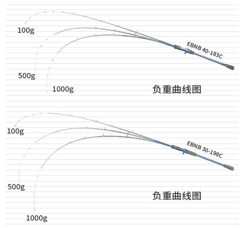 Casting 160cm Offshore Light Rod