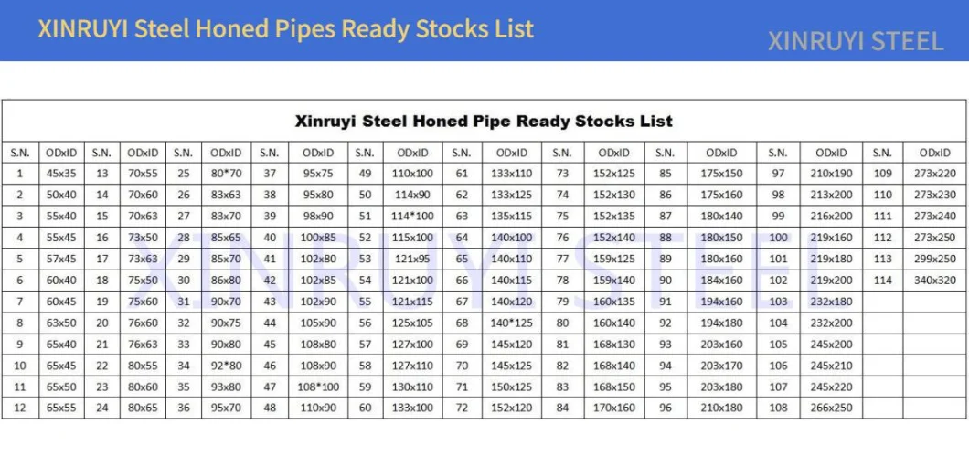 114.3mm Precision Cylinder 1020 Honed Steel Pipe and Tube