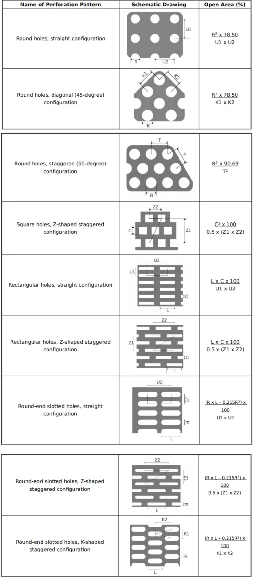 Galvanized Decoration Perforated Sheet Metal Round Holes