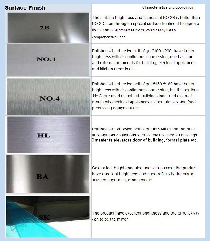 Hot Sales AISI 1080 201 202 301 304 309 310 316L 317L Ss Square Hexagon Round Bar 1.4034 409 410 416 420 Ss Steel Rod