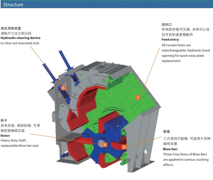 Kpf1420 Hydraulic Hsi Impact Crusher with High Chrome Blow Bar