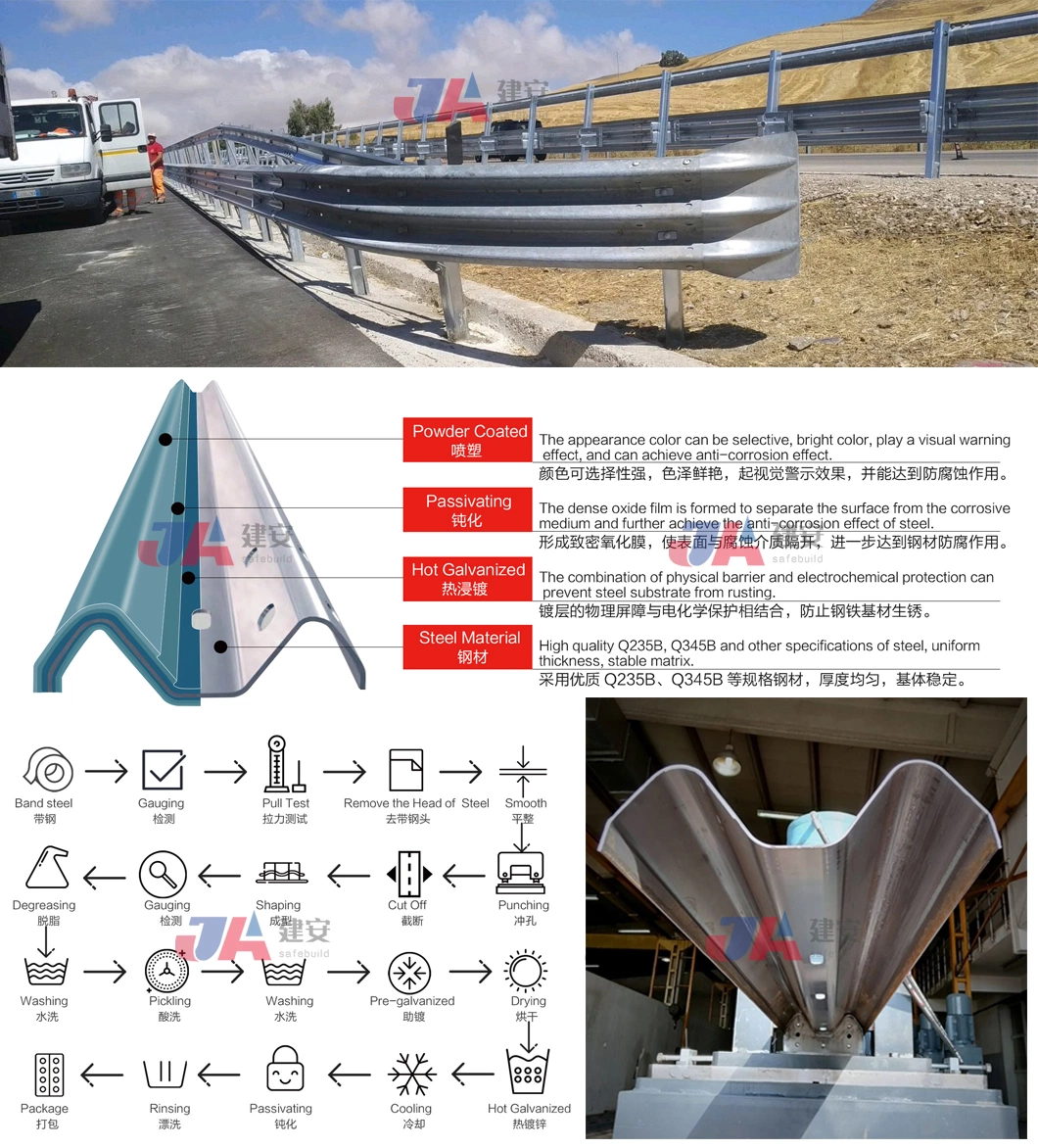 Cold Rolled Galvanized W Beam Guardrail/Road Safety Steel Fence/Traffic Crash Barrier