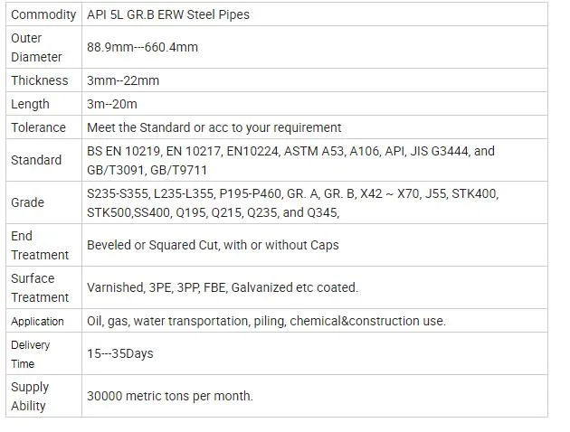 Ms ERW Pipe Price List Mild Steel Round Tube Hollow Section Straight Welded Steel Pipe