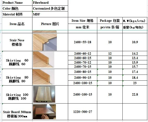 MDF Accessories Quarter Round T-Moulding Skirting Laminate Flooring Profiles Quarter Round