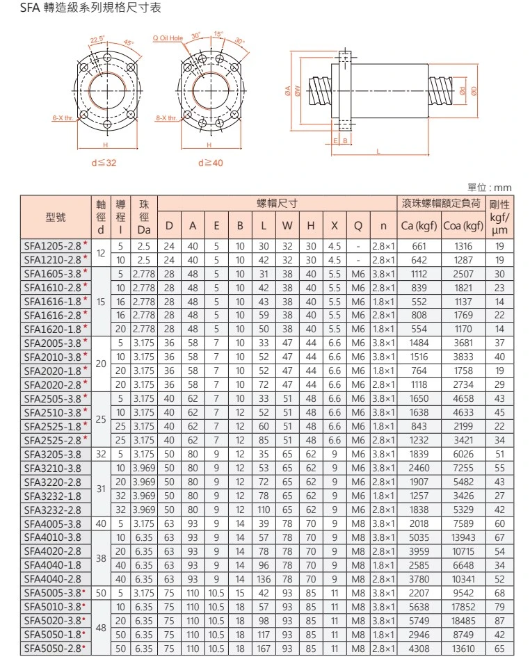 C5 Precision Grind Machine Ballscrew Nut