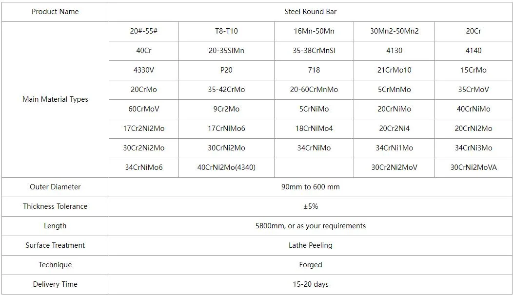 Q235 42CrMo S235j2 S235j0 ASTM 1045 A36 A276 SAE 8620 8640 5210 5140 1010 4140 4340 12/16/20/25mm Cold Rolled Round/Flat/Square Carbon Steel Round Bar