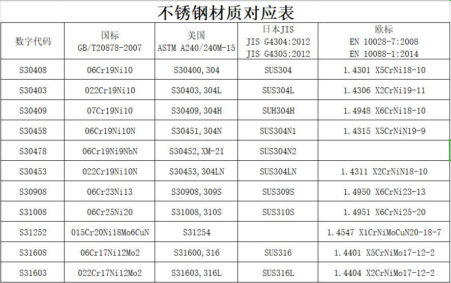 Reasonable Price Stainless Steel Bar It Is Used in Manufacturing Buildings