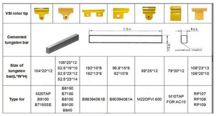 VSI Crusher Tungsten Carbide Bar Rotor Carbide Tips