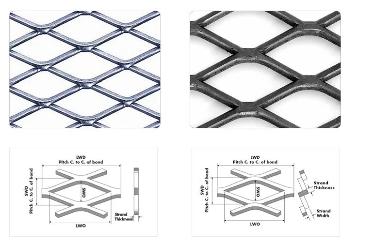 Mingwei Expanded Metal Mesh / Pulled Plate Expanded Wire Mesh for Walkway Zoo Fence Mesh