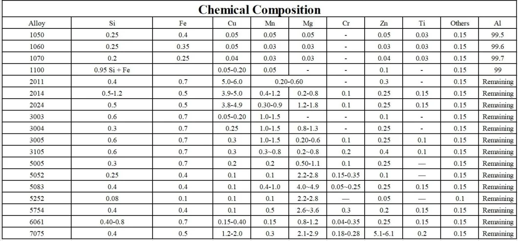 Aluminium Manufacturer 2A11 2024 3003 5052 5083 6061 6063 7075 Alloy Aluminum Rod Aluminium Round Bars