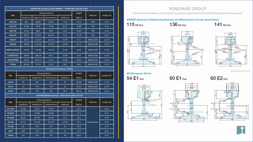 Spring Steel Bar 51CRV4, Truck Spring Steel Flat Bar of Sup-9A