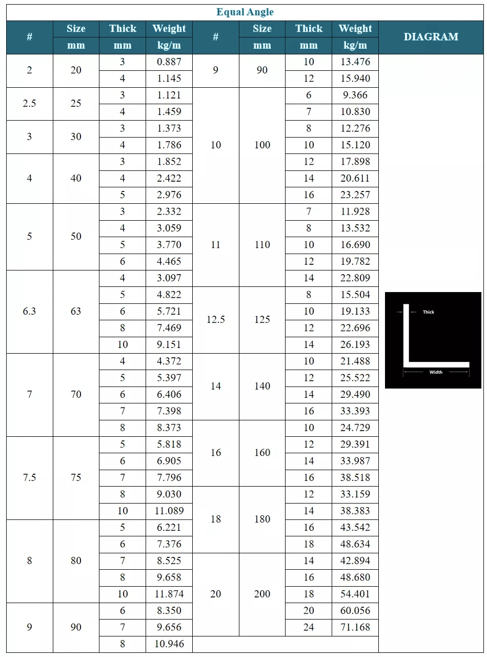 Mild Steel Angle Stainless Steel Angle Bar 3 Inch Angle Iron