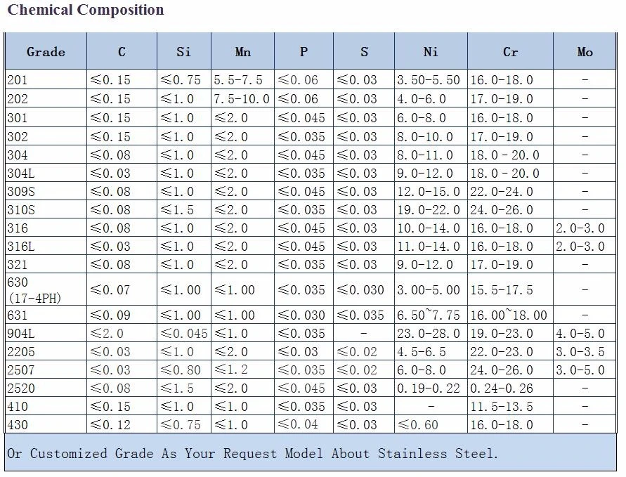 Hot Sales AISI 1080 201 202 301 304 309 310 316L 317L Ss Square Hexagon Round Bar 1.4034 409 410 416 420 Ss Steel Rod