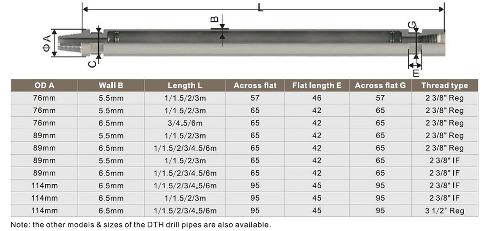 T38 T45 T51 Gt60 EL60 Mf mm Extension Drifter Speed Drill Rod