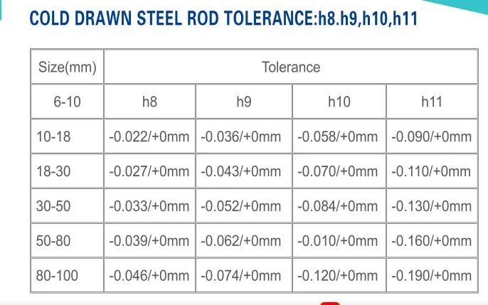 AISI1215 12L14 Free Cutting Bright Mild Steel Rod